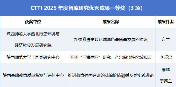 2025-11-29来源