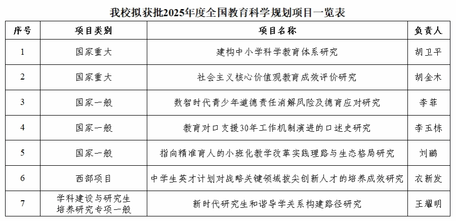 所在位置 首页 社科新闻