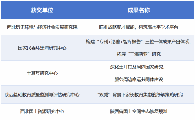 所在位置 首页 社科新闻 正文